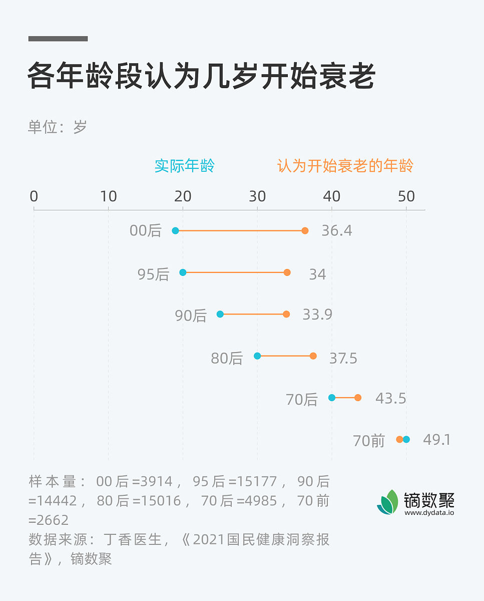 中国65岁以上人口未来十年变化趋势分析 - 老龄化问题加剧 中国65岁以上人口未来十年变化趋势分析 - 老龄化问题加剧