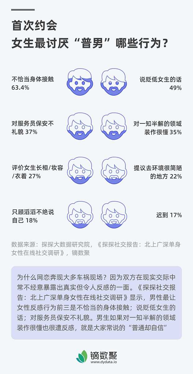盐分变化范围搭配