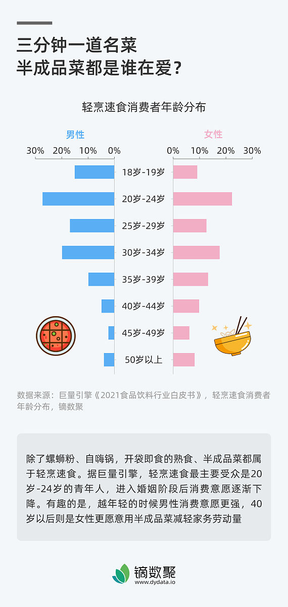 偏好传递性：王小二的饮料选择案例分析