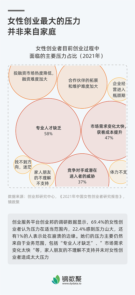 京津冀集成电路价值链韧性的微笑曲线