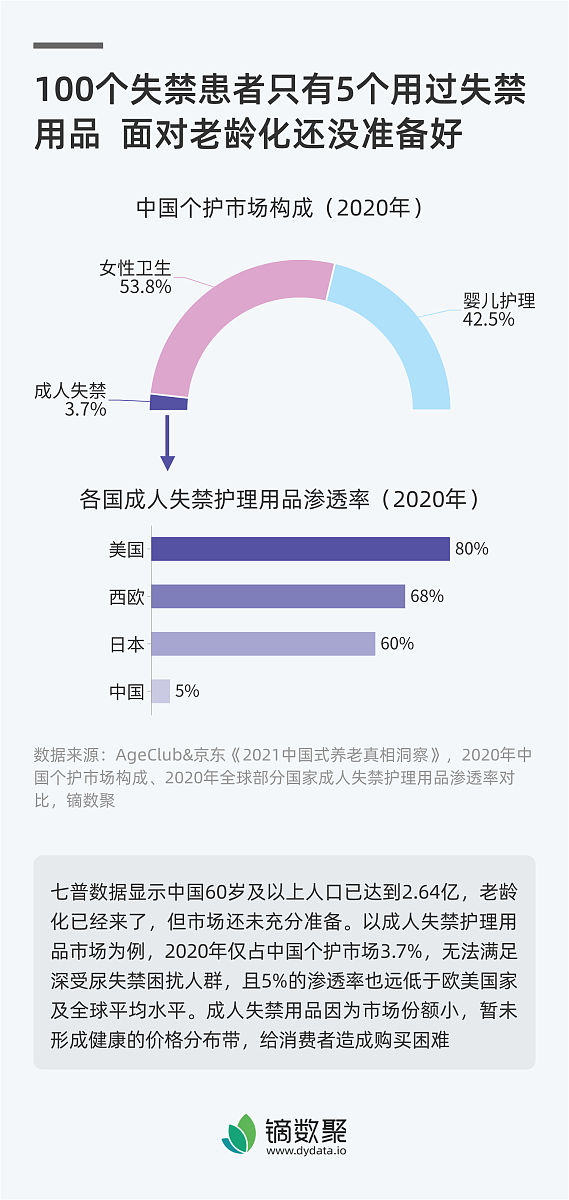 大学教育问题调研报告：聚焦大学生对教育现状的看法