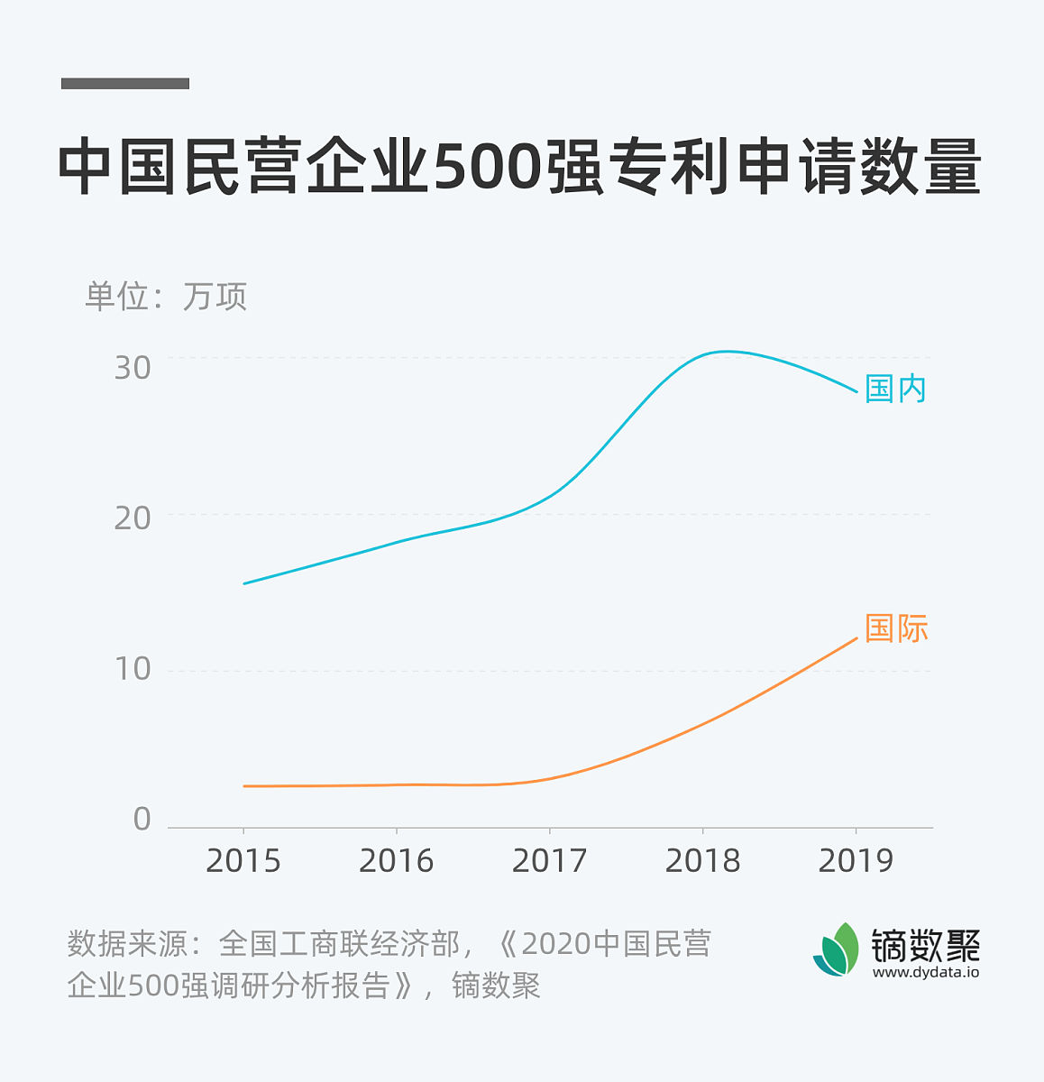 商务部透露中国正推进加入 CPTPP 进程释放了什么信号？加入 CPTPP 具有哪些意义？