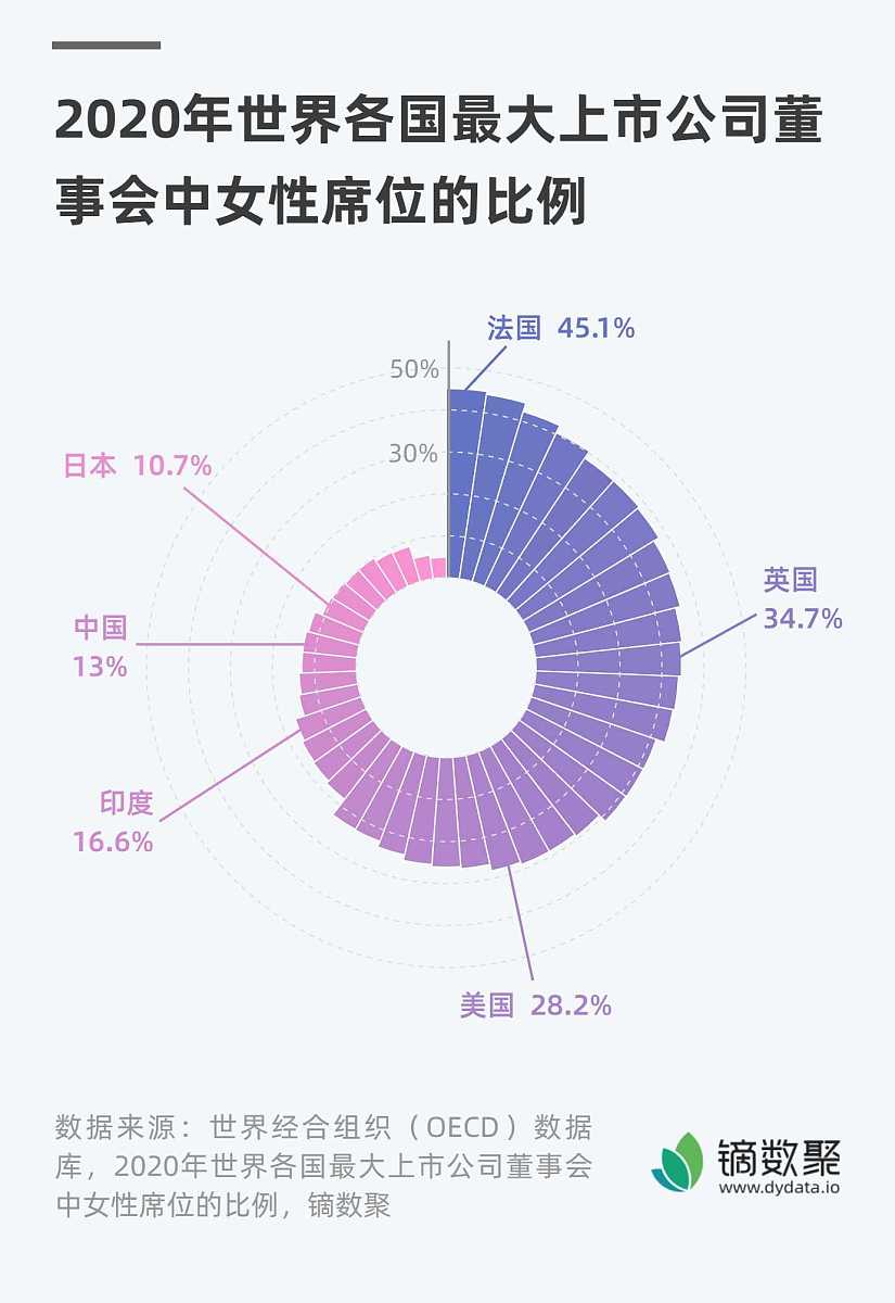 盘点适合女生冷门高薪职业：数据分析师、人力资源专员等