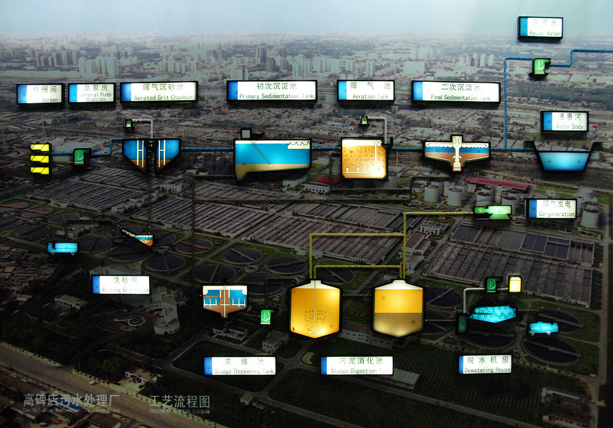将下面这段话降重：依照软件开发的基本流程将本文分为6个章节。第1章主要阐释电力设备故障检测系统的研究背景和意义分析设备故障检测在电力系统中的重要作用和电力设备故障检测系统的国内外发展现状同时介绍论文的结构安排。第2章主要介绍本系统采用的开发平台、开发语言、开发工具和数据库等相关技术为第4章、第5章的研究设计作铺垫。第3章主要基于技术、经济和操作三方面进行可行性分析并对系统的主要业务、功能性需求和非