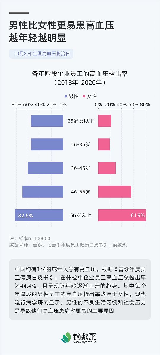 BMI指数与中风风险: 数据分析与健康建议 BMI指数与中风风险: 数据分析与健康建议