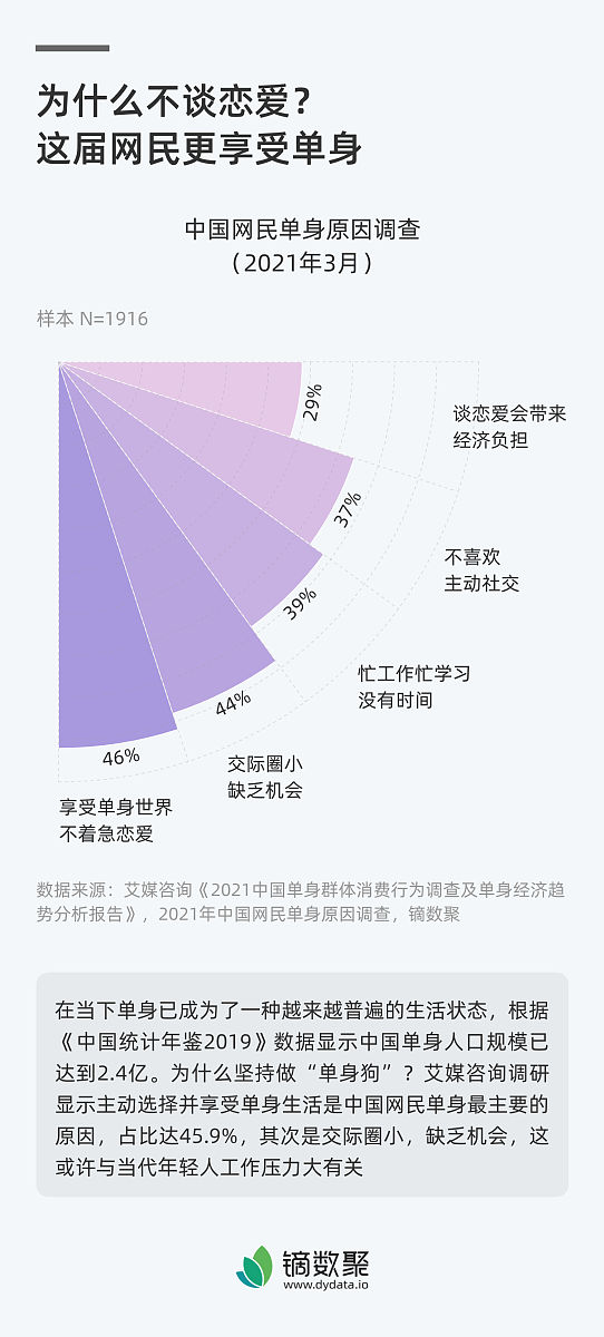 相爱的人为什么会分手？原因分析及解决方法