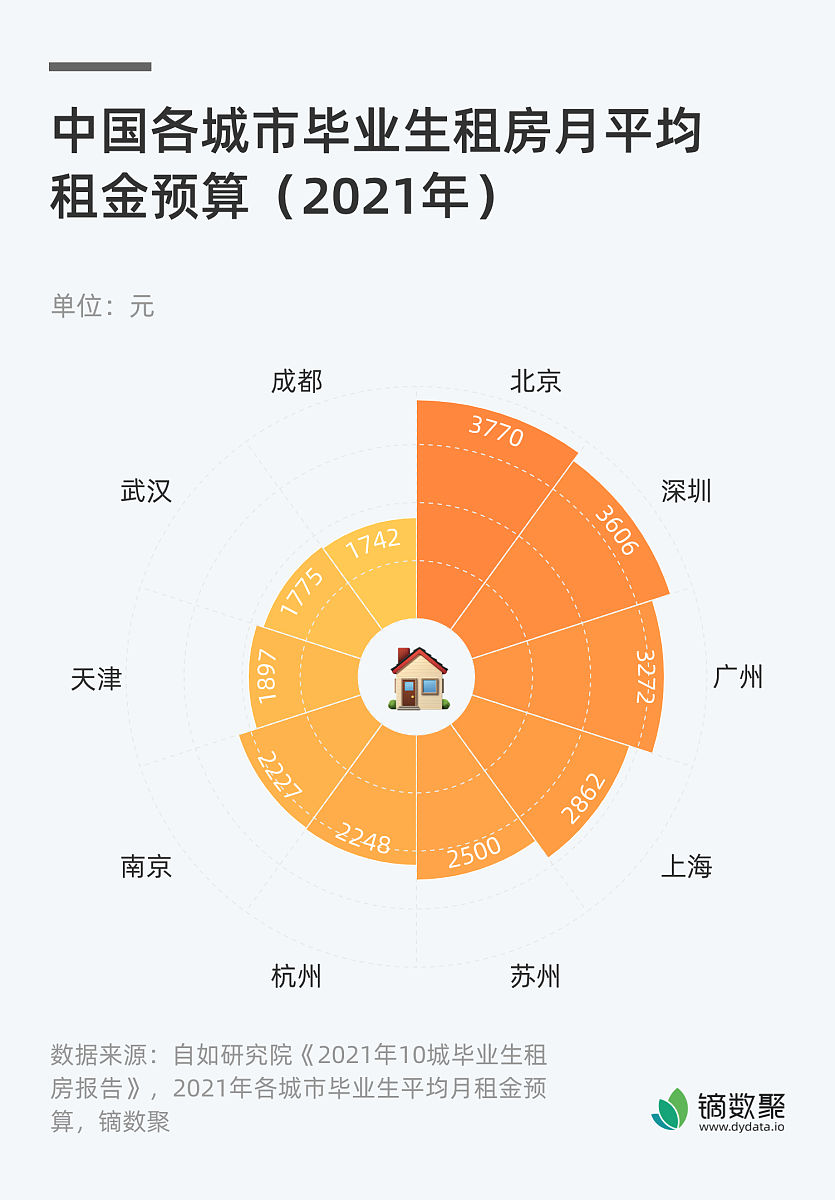 长租公寓新模式：互联网+公寓，便捷高效的租房体验