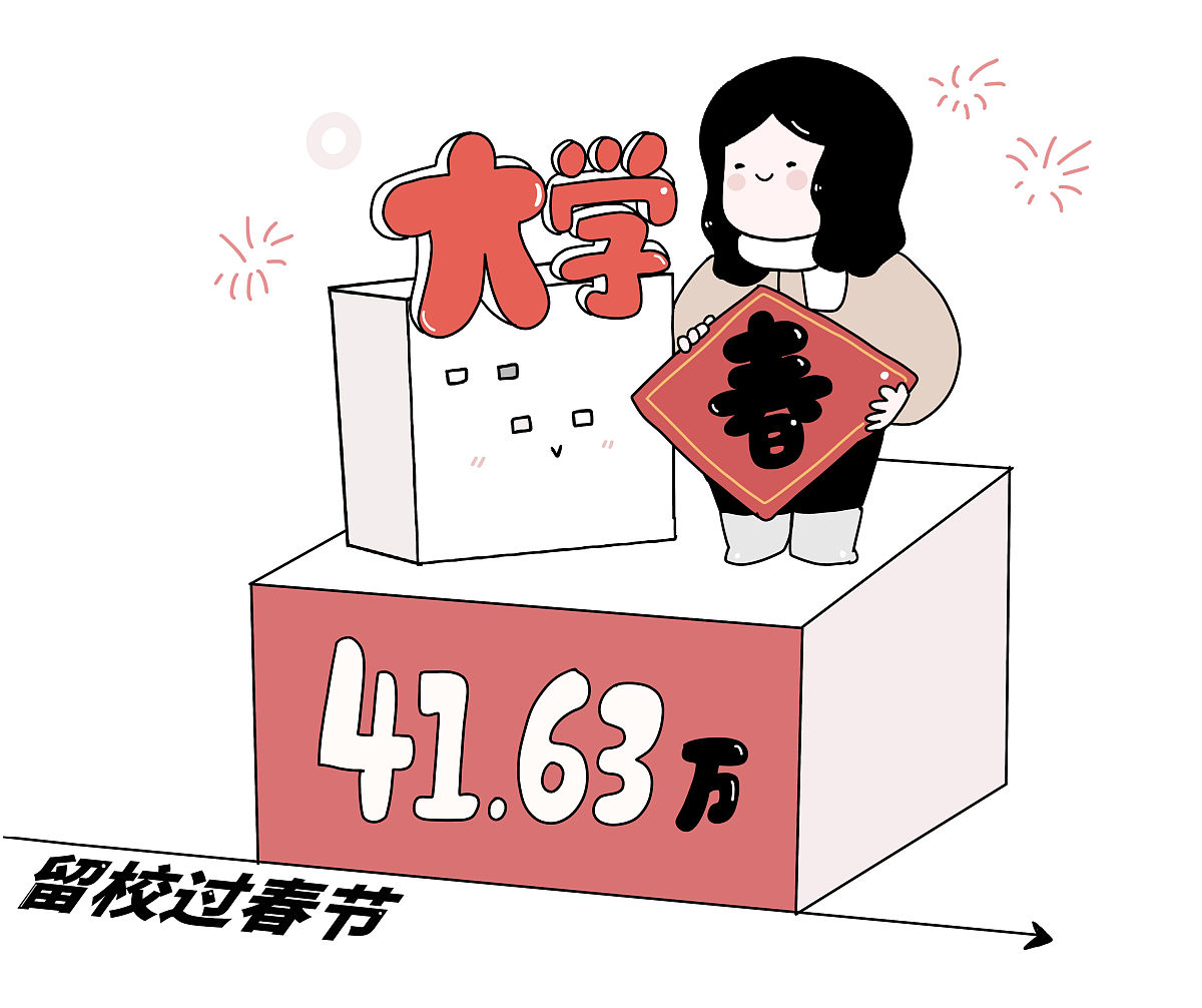 (漫画)教育部:41.63万大学生留校过春节