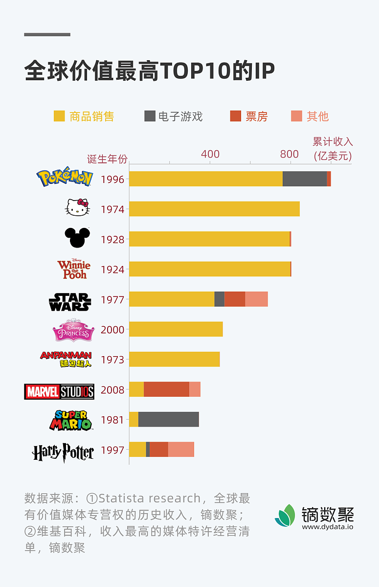 我是一个游戏科技销售者苦于没有销量没有人购买我该怎么办？
