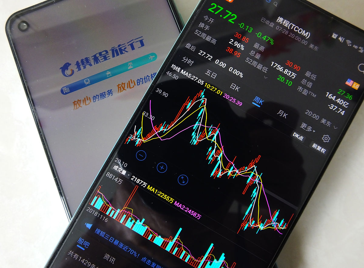 2020年7月29日,湖北宜昌,市民展示携程股价及携程旅行app.
