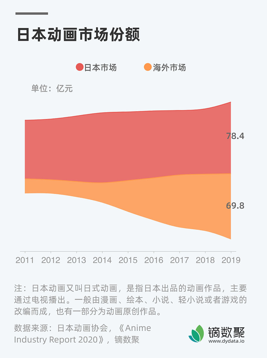 日语的今天和明天为什么没有好的未来东京的劳动力下降的原因是什么。京都的劳动力上升是什么。 这个句子用日语分解所有成分