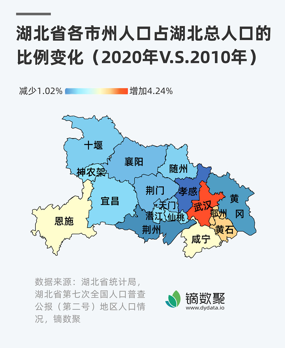 湖北荆州人口增长情况