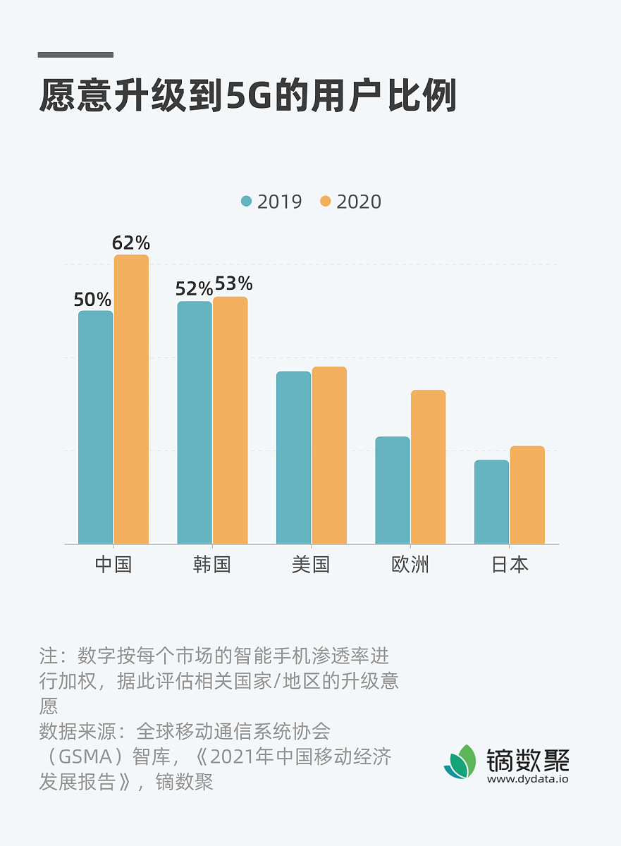 IPv6迎来黄金时代：8亿活跃用户数背后的网络革新