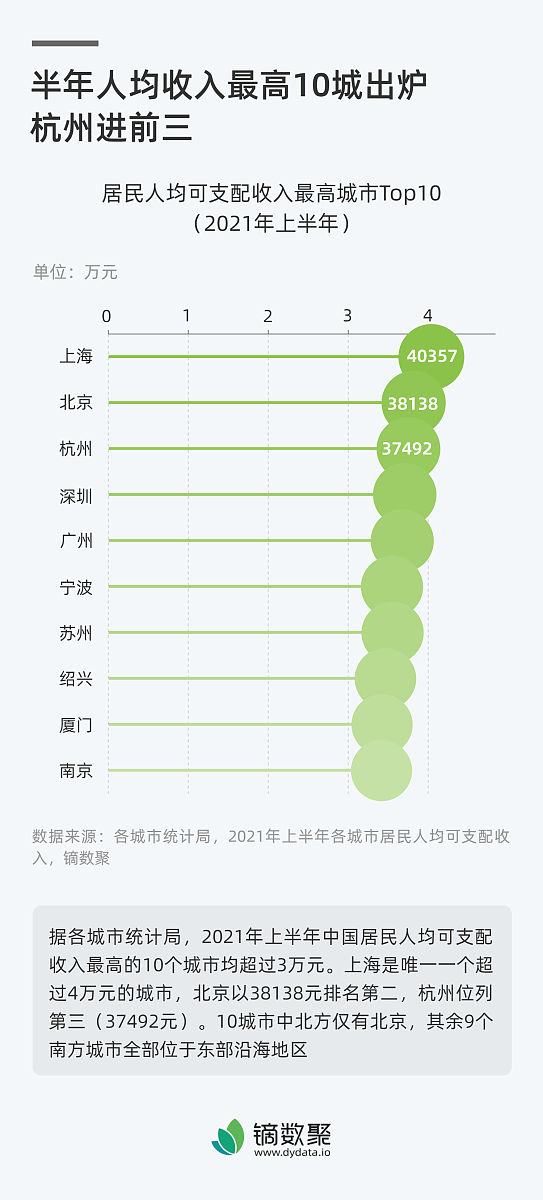 消耗量怎么计算