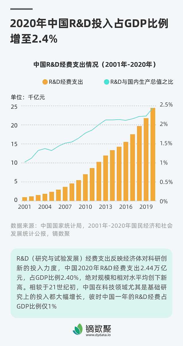 美国2022年恩格尔系数：预测与影响因素