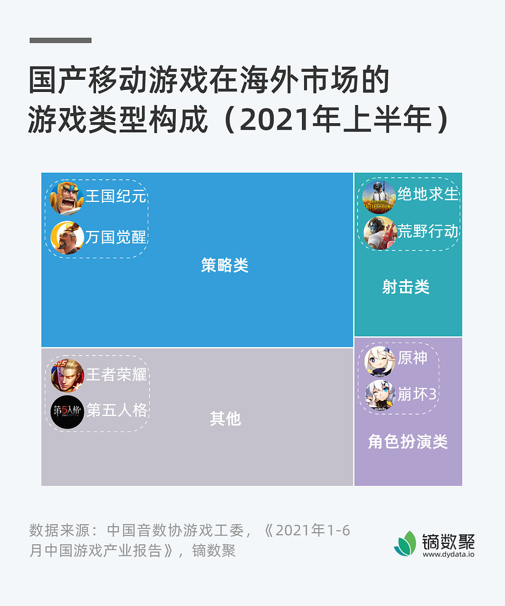 分页查询教练信息并优化查询速度