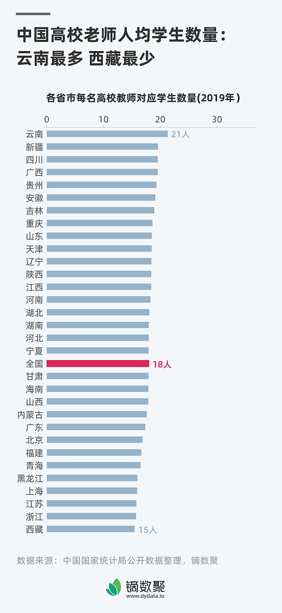 山西大学怎么样？好不好就业呢？