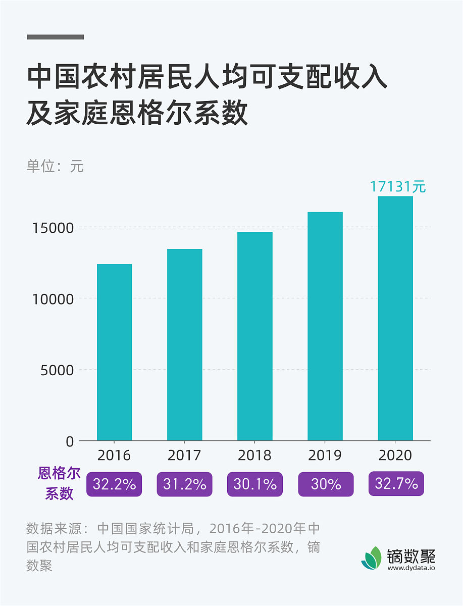 在中国 年收入90万算什么水平 在中国 年收入90万算什么水平