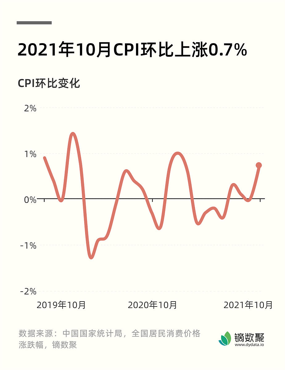 SupAir Temperature Higher Than Ambient on Jan 17, 2023