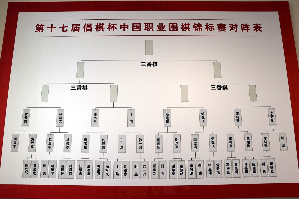 9个班级淘汰赛，如何减少比赛场次？
