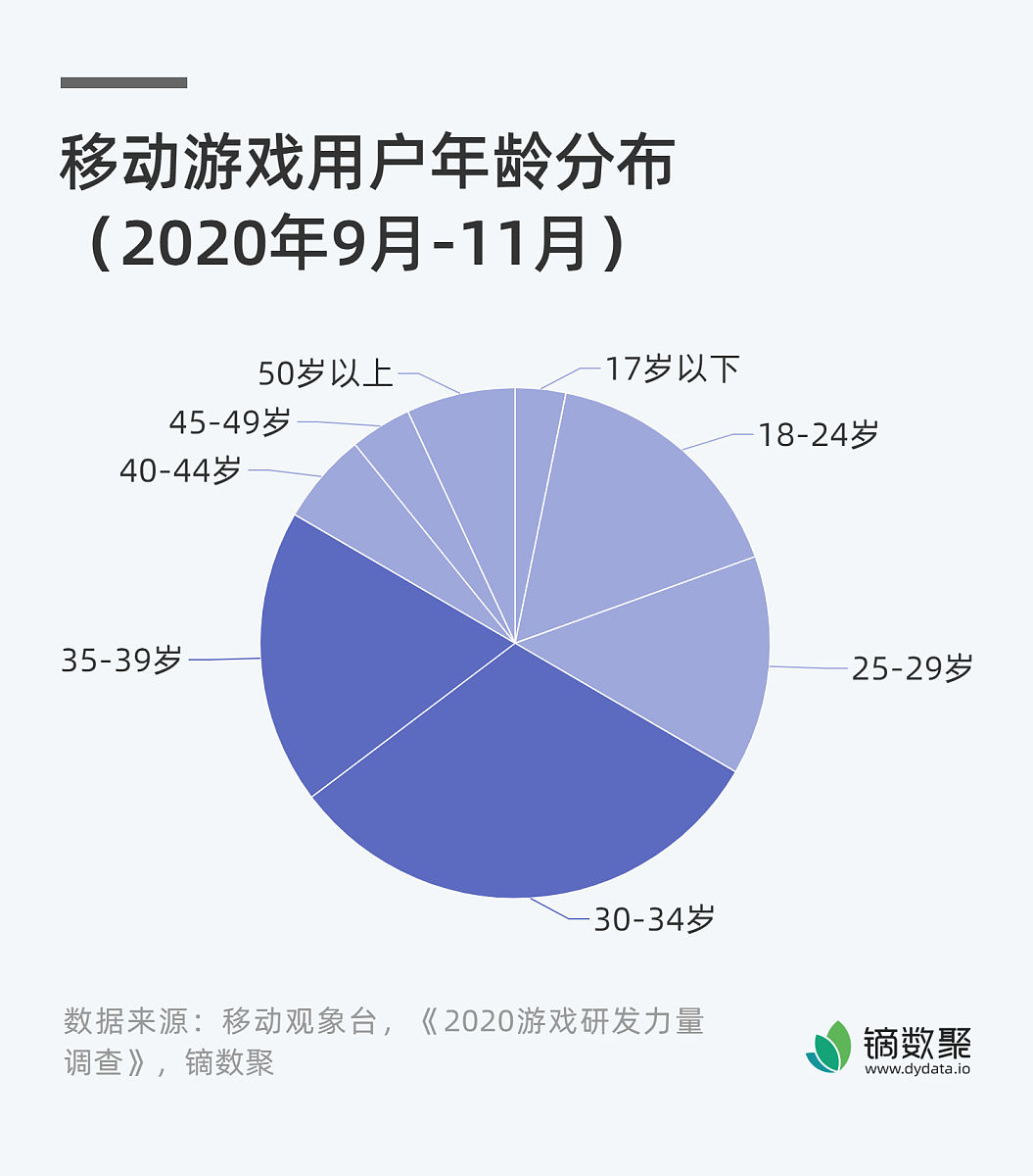 电子游戏竞技平台用户分析：年轻、高消费、爱竞争