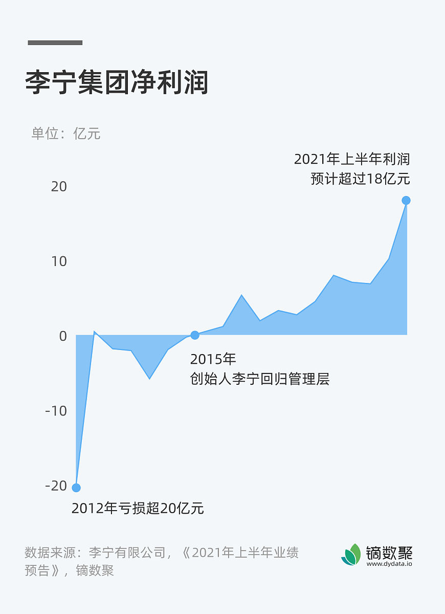 新疆棉花产量占全国比重：2020年约87%