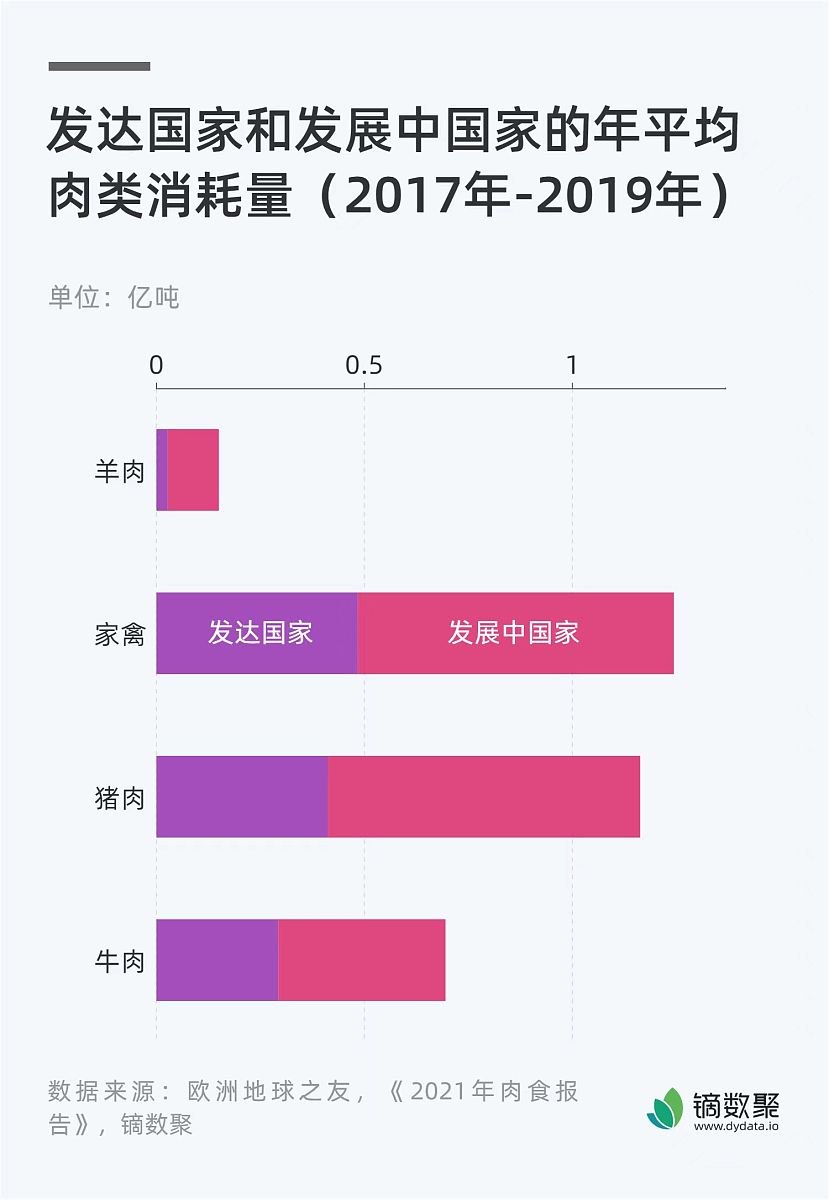 欧洲国家鱼肉消费趋势图 (1979-2004)