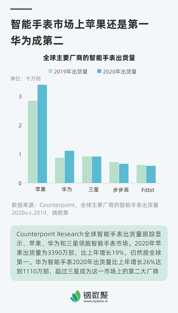 校园二手交易平台研究意义