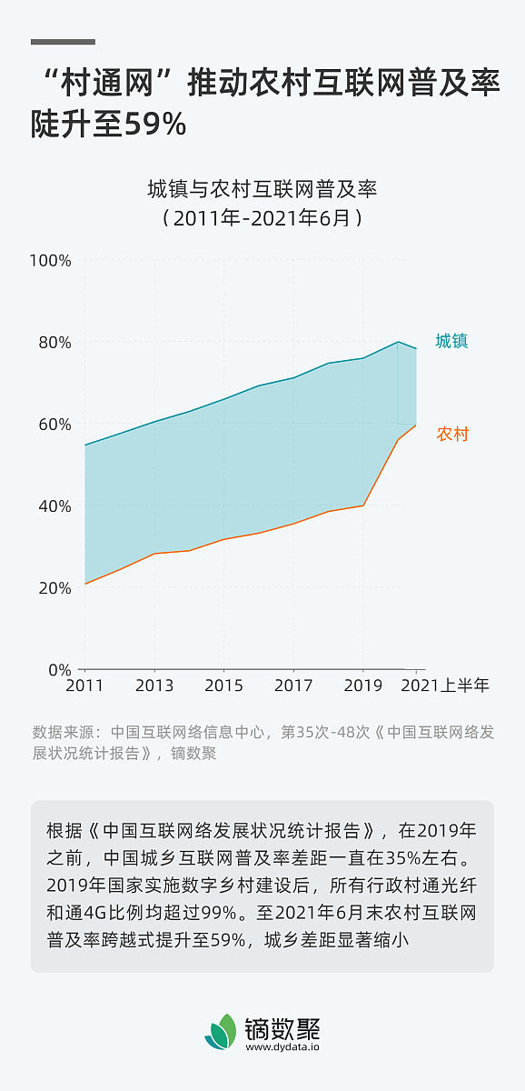 农村互联网理财调查结果分析及改进建议
