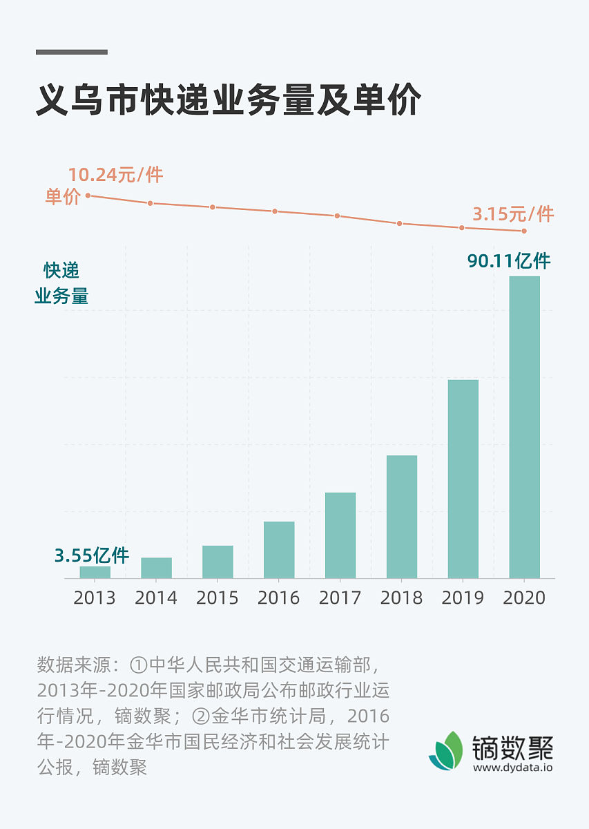 德邦物流竞争力分析：优势、挑战与未来