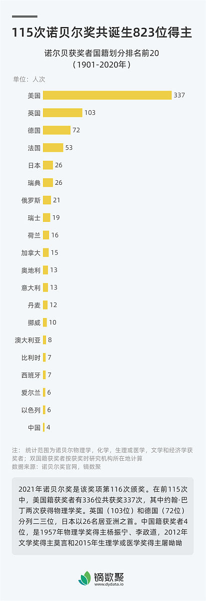 外省学生参加天津春考有哪些优势？