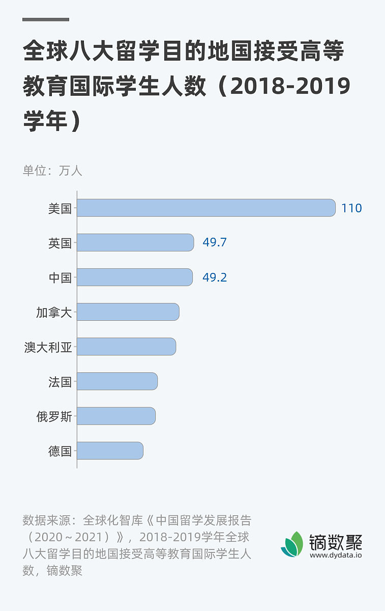 中国大学生出国留学现状及注意事项