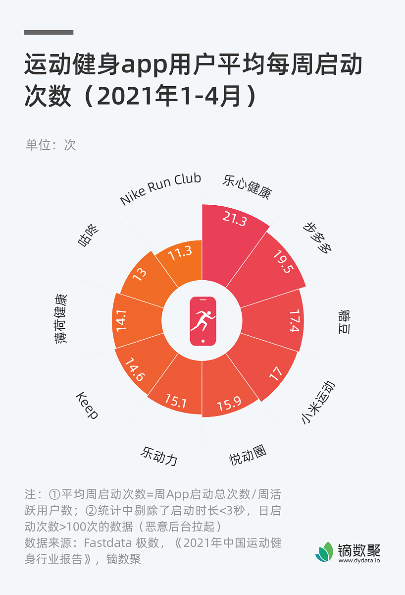 SOR 模型分析：商品测评短视频如何影响消费者购买
