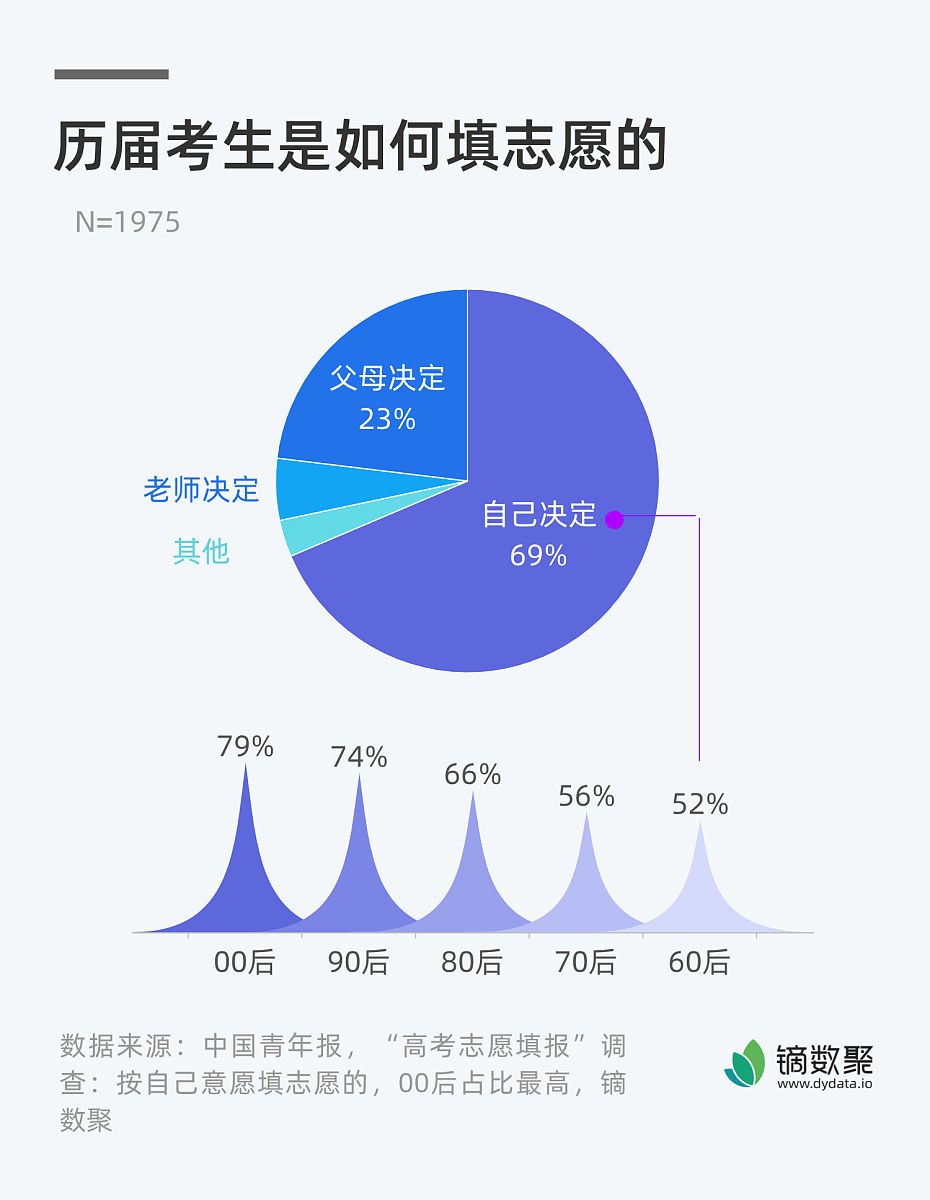 中考成绩一般如何选高中学校