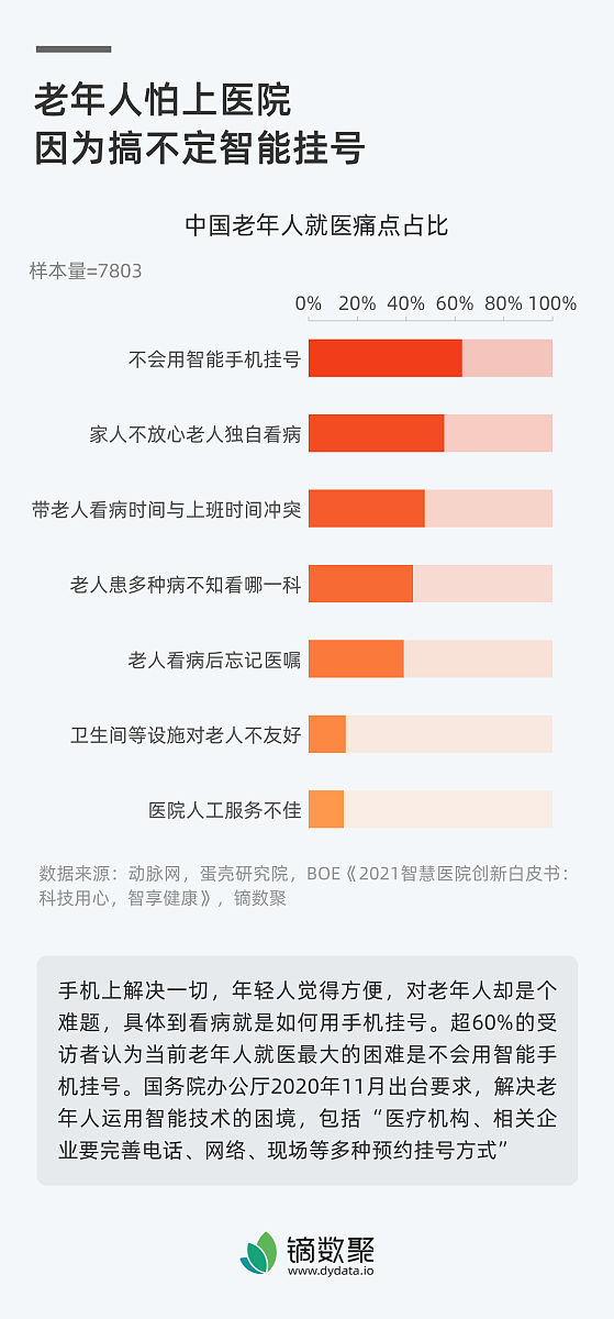 我想做一个短视频账号 给中老年人看的 帮我写一个运营报告