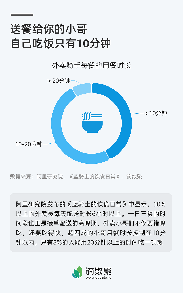 基于微信小程序的个人校园生活学习助手论文目录结构