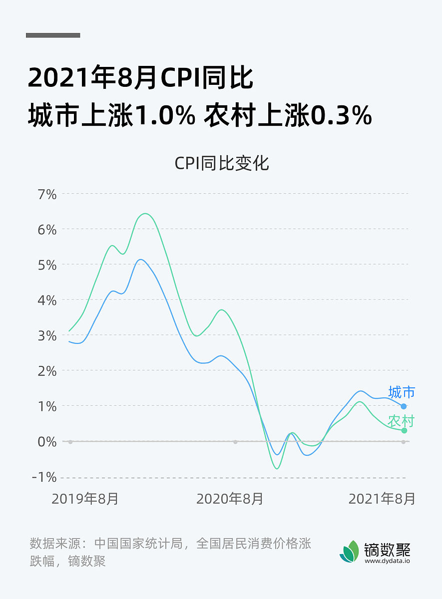 Shanghai vs. Montreal: Which City is Richer? (GDP & Per Capita Income)