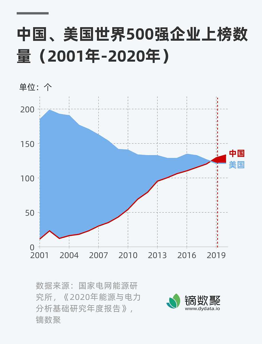 全世界一共有多少公司？
