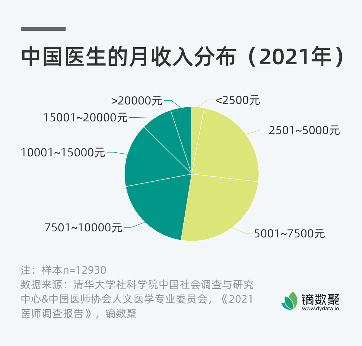 农村医学专业就业方向及前景分析
