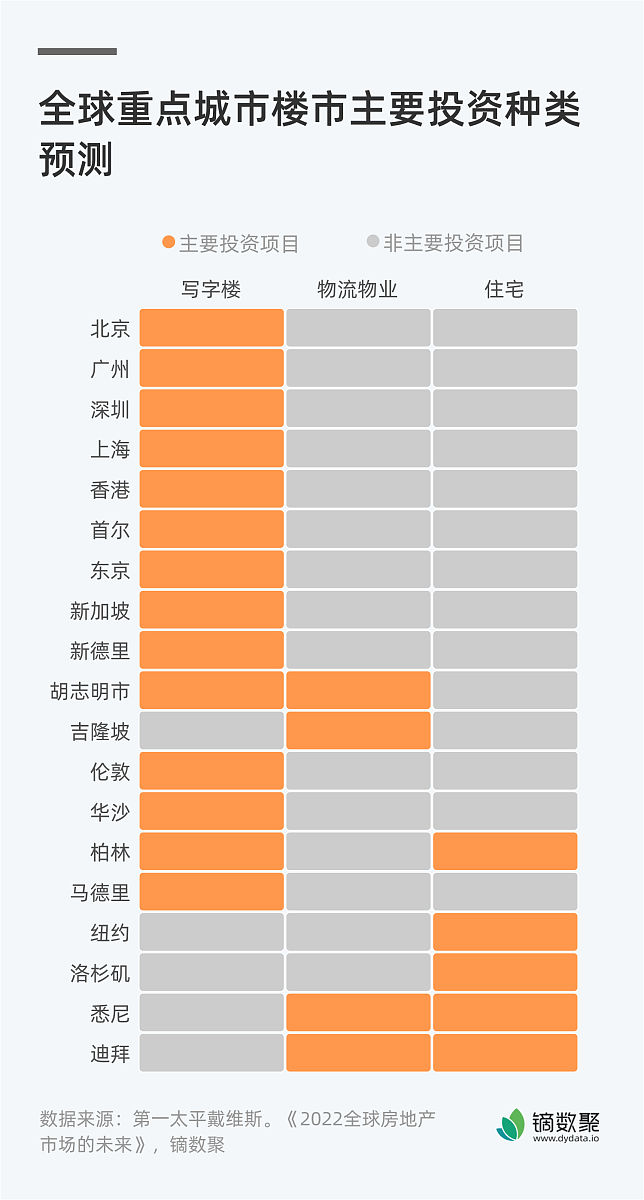 1500名学生体重调查：总体、样本和个体解析