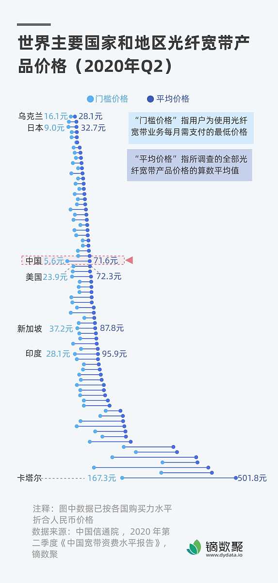 帮我翻译成日语：日本流量12月基础