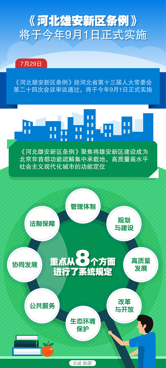 2022 年招募的 三支一扶 人员服务期为 2 年。对错