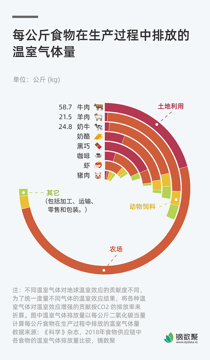 贵州农业经济发展状况
