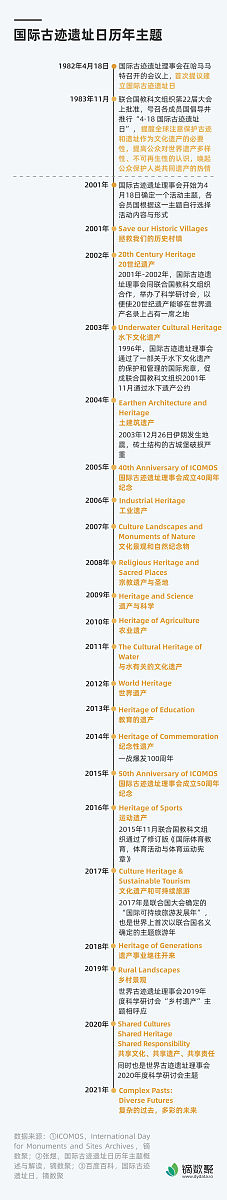100个历史关键词，带你穿越时空，了解人类历史进程！