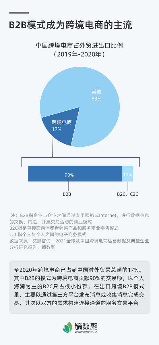 直播电商对消费者购买行为的影响：文献综述与未来展望