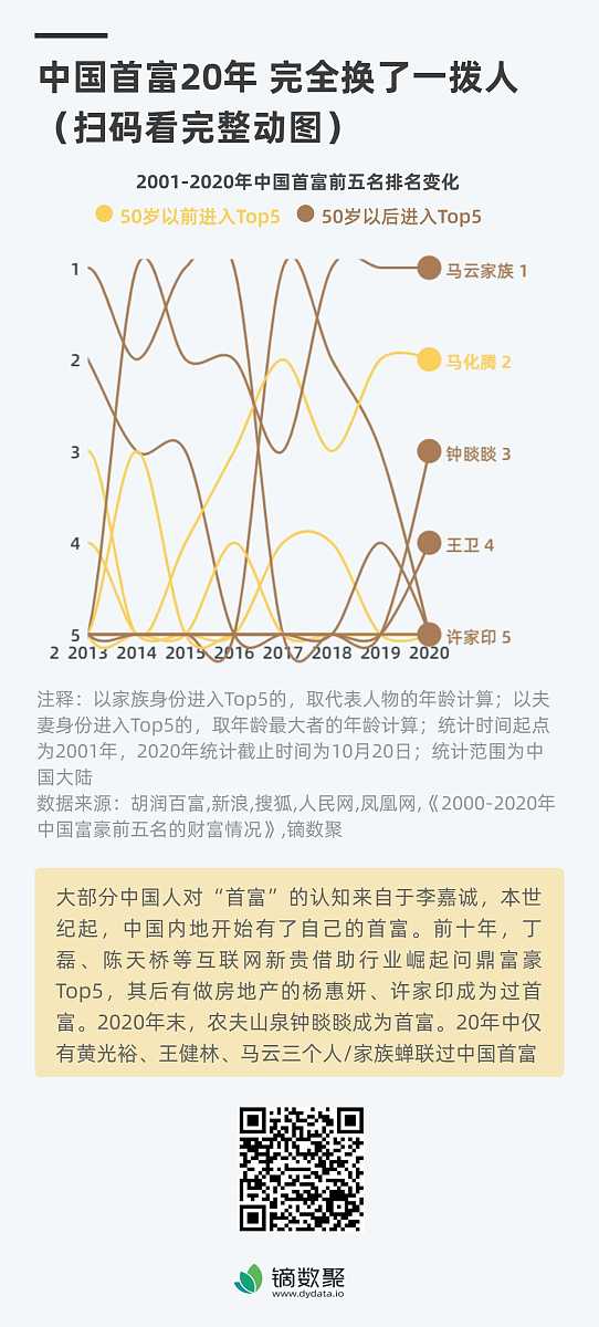 改写这段话，使其语义更加丰富：北京证监局课题组 分析了北京上市公司ESG信息披露现状和问题，研究发现包括监管要求或成为公司披露社会责任报告的主要助推力;不少公司披露的ESG信息流于形式等。