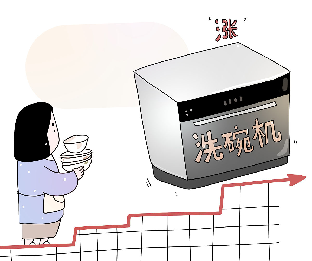 漫画:洗碗机价格提升销量暴涨