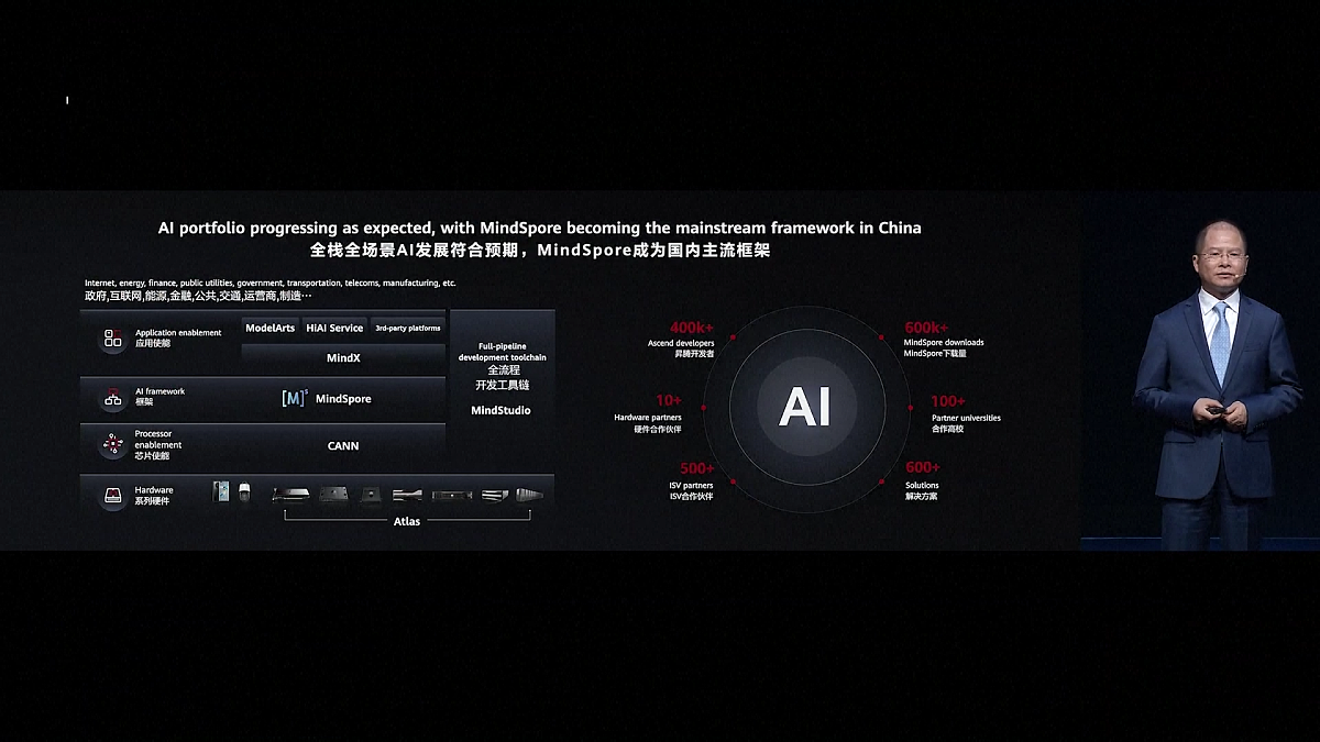 GPT-3.5 Turbo: 感谢集团支持，个人努力推动发展