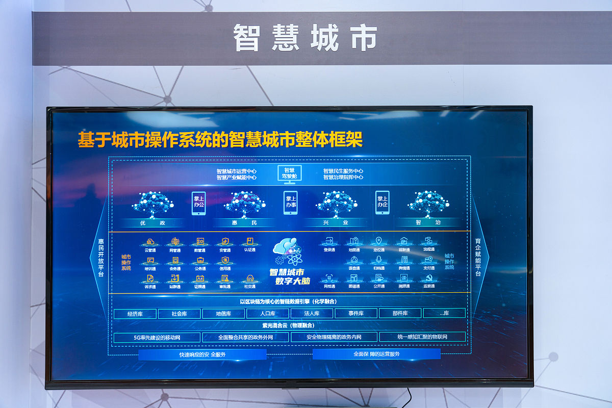 写一份社区网格化管理系统的设计与实现论文性能测试部分