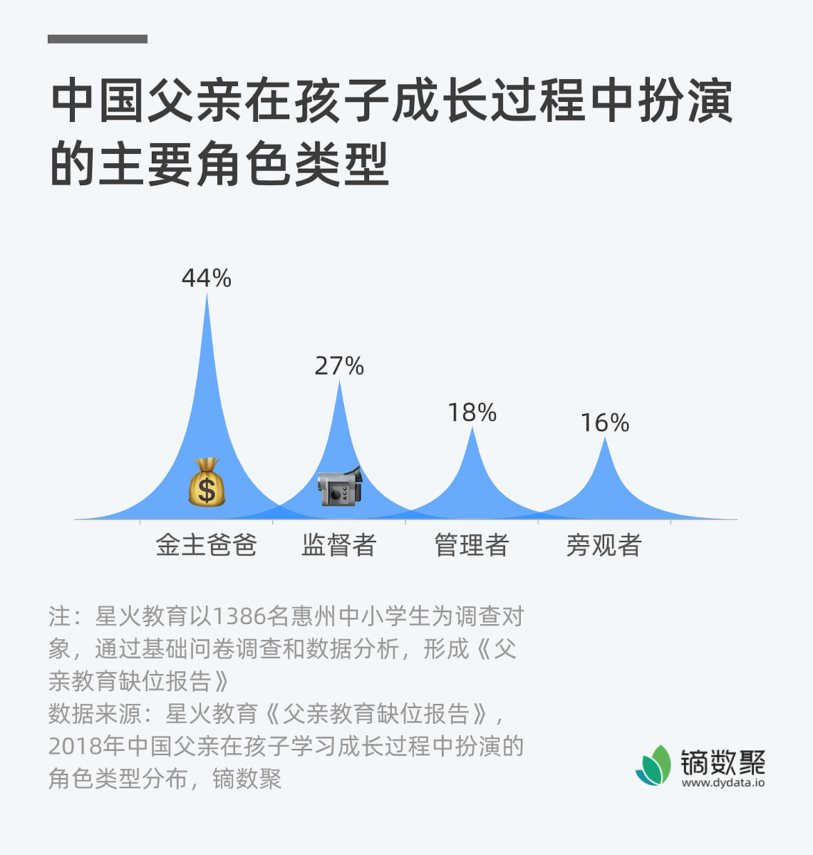 中美家庭教育目标上的差异